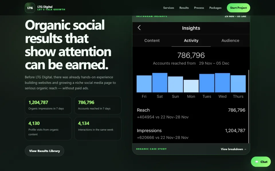 LTG Digital: Results and Instagram Insights